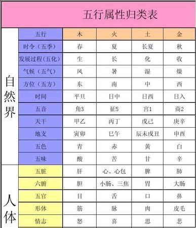 上海五行属什么|城市五行属性查询表 各个城市的五行